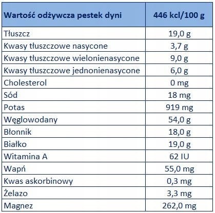 PESTKI DYNI BEZŁUPINKOWEJ 500G NATURA WITA